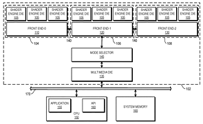 AMD-Grafikchip als MultiChip-Design gemäß US-Patentantrag 18/077,424